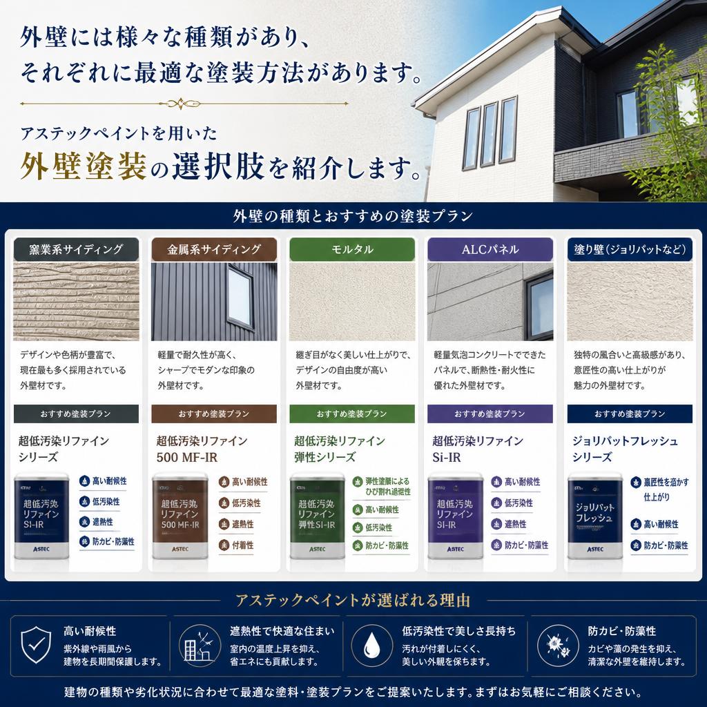 5. 外壁塗装の種類
