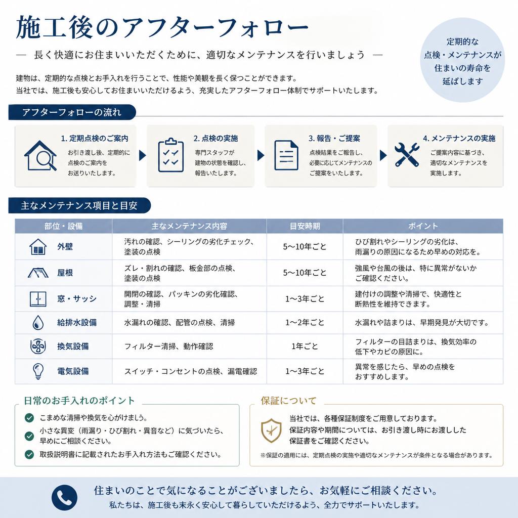 5. アフターフォローとメンテナンスのポイント