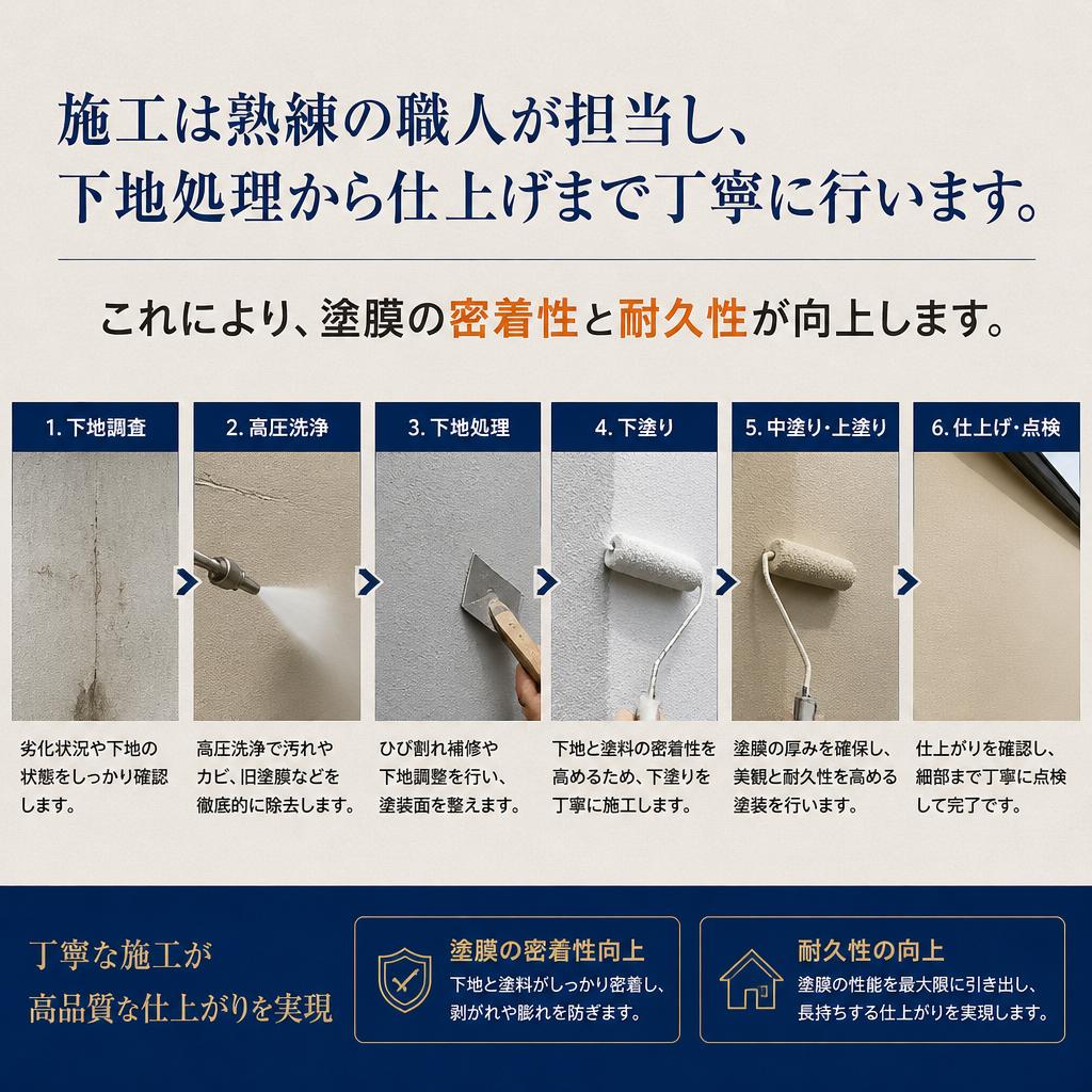 丁寧な施工による安心感