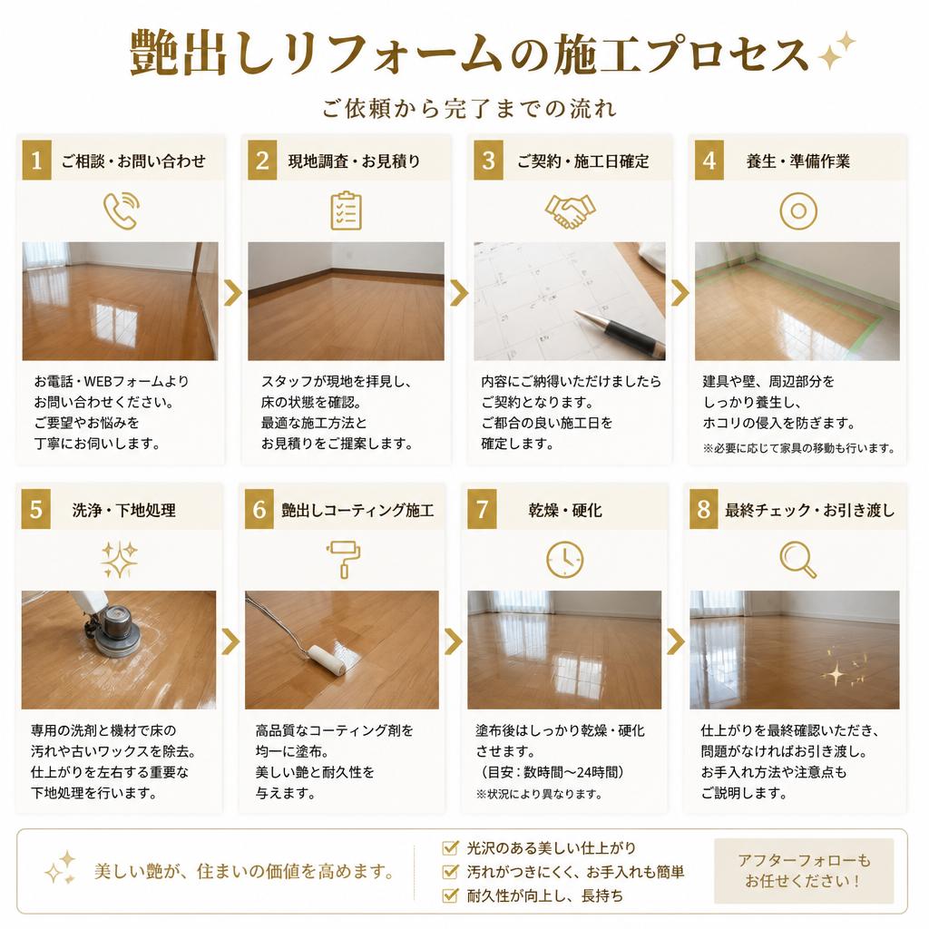 施工の流れ