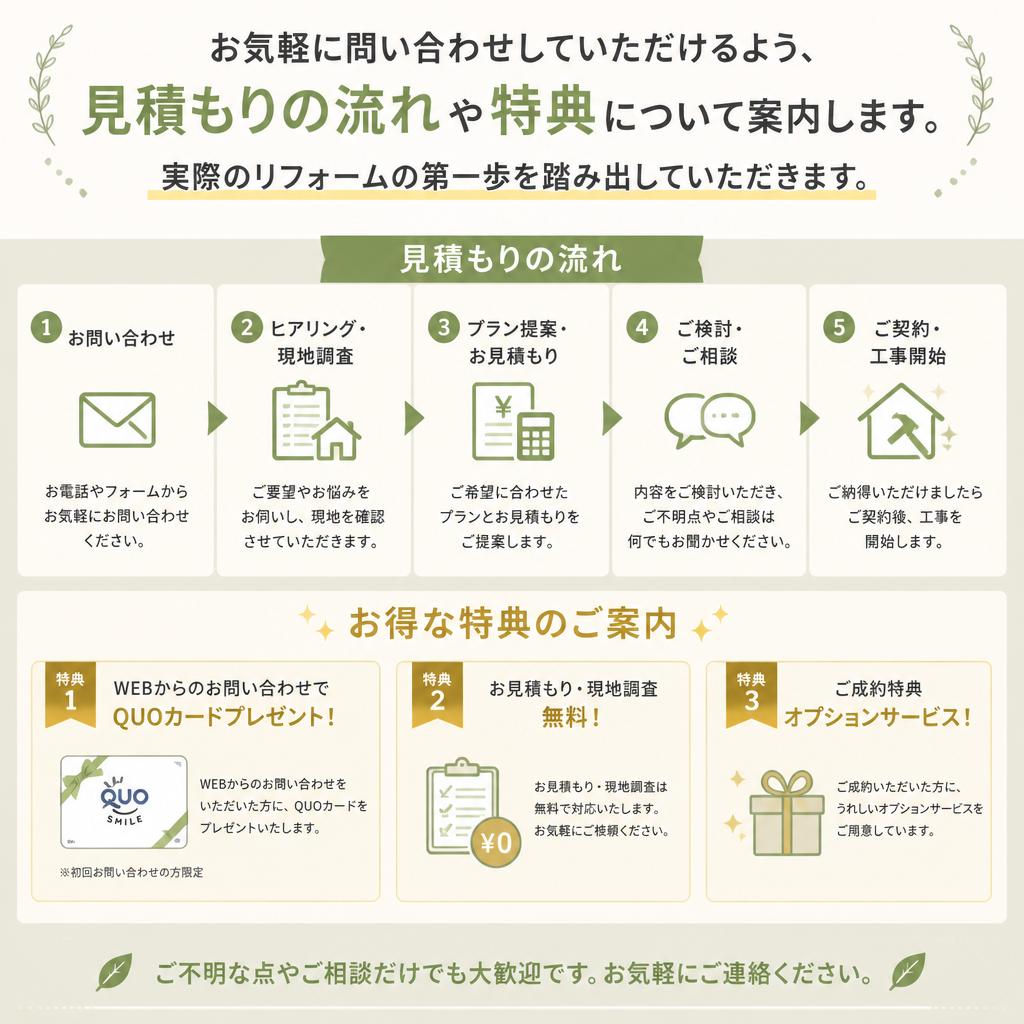 今すぐご相談を！