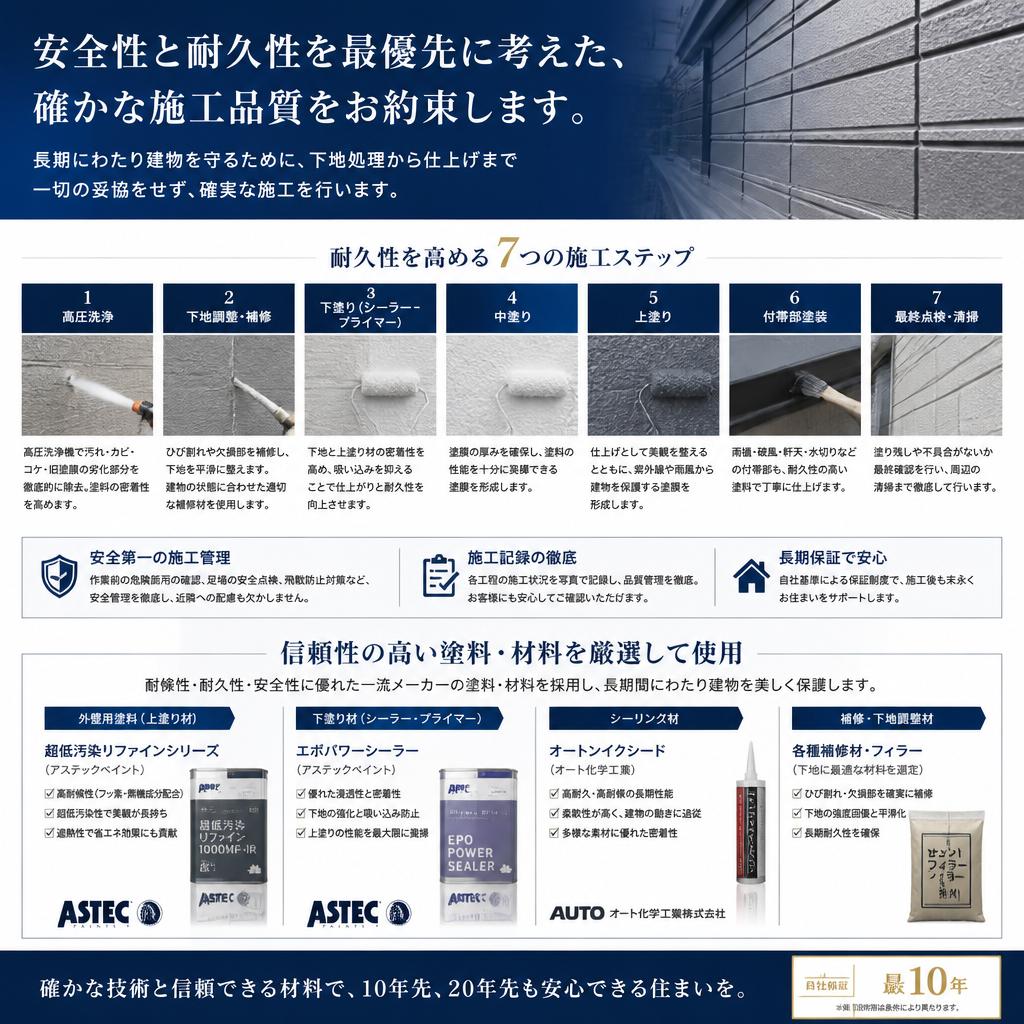 2. 信頼の施工方法