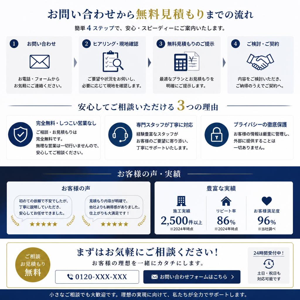 7. お問い合わせ・無料見積もりのご案内