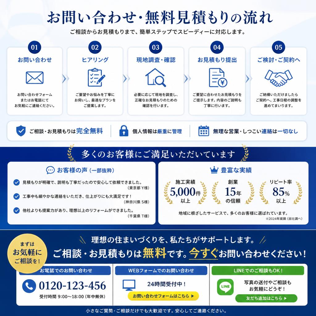 7. お問い合わせ・無料見積もりのご案内