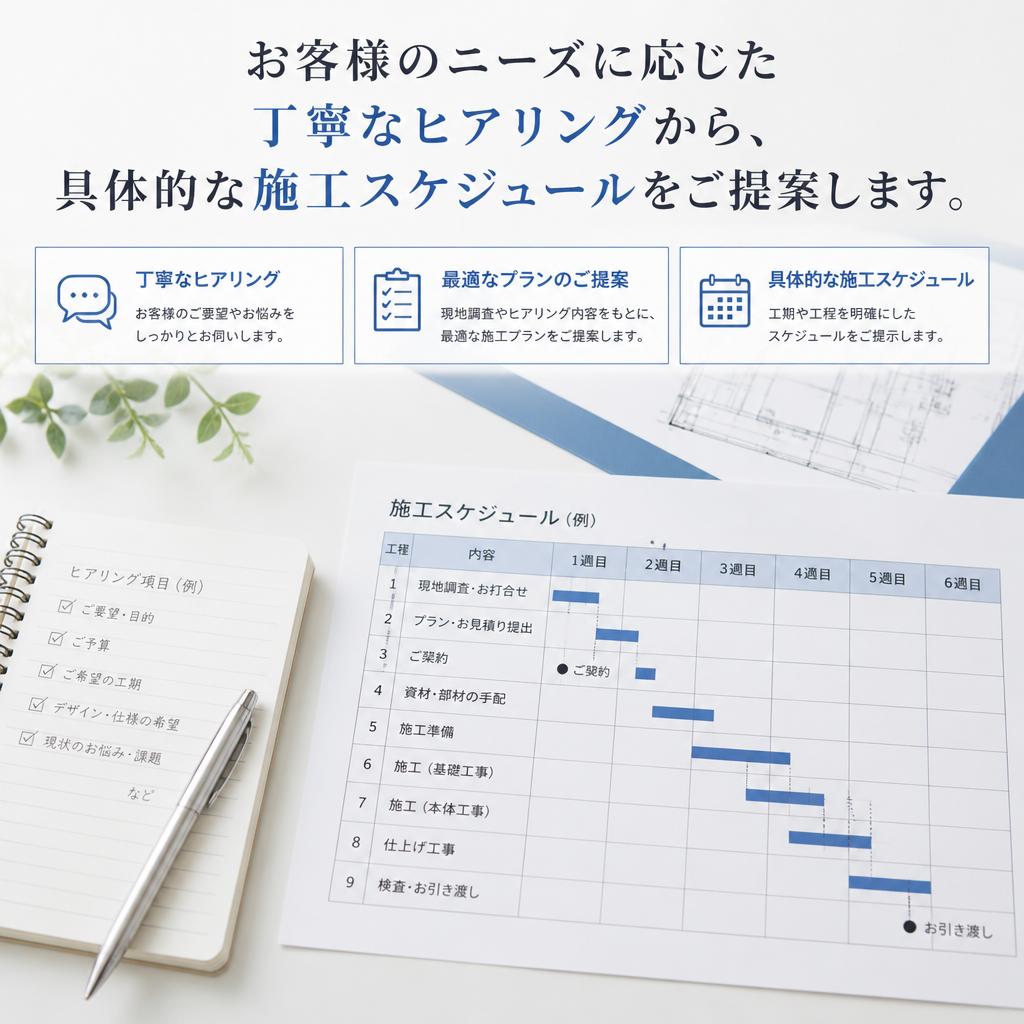 施工の流れ