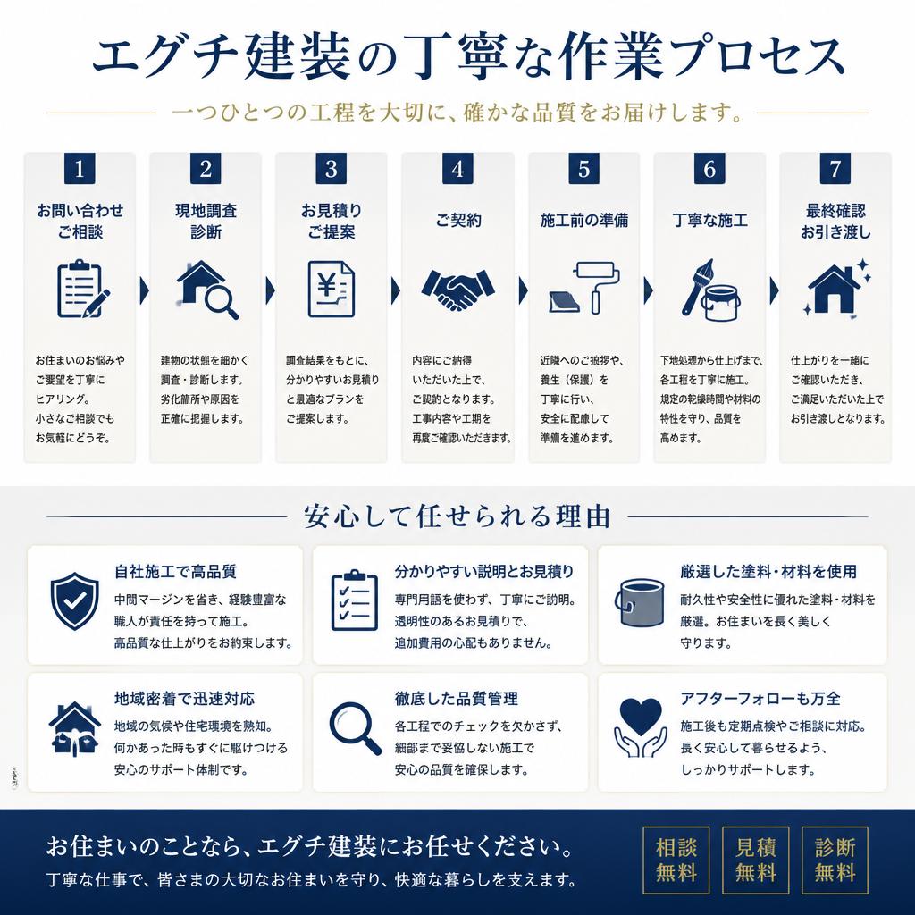 丁寧な作業へのこだわり