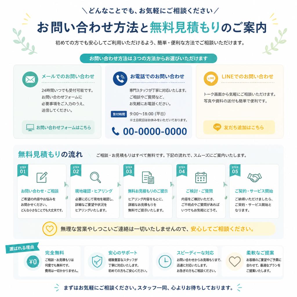 7. お問い合わせ・無料見積もりのご案内