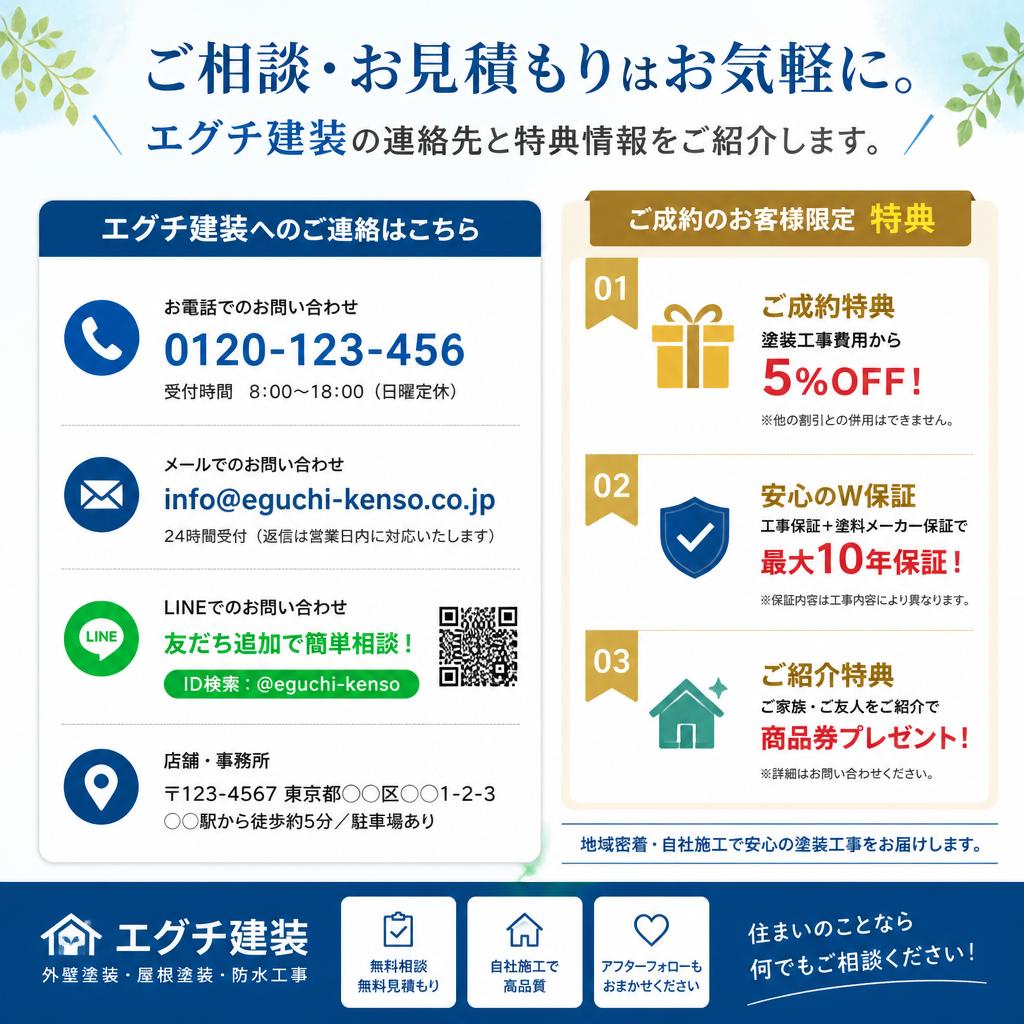 7. お問い合わせはこちらから