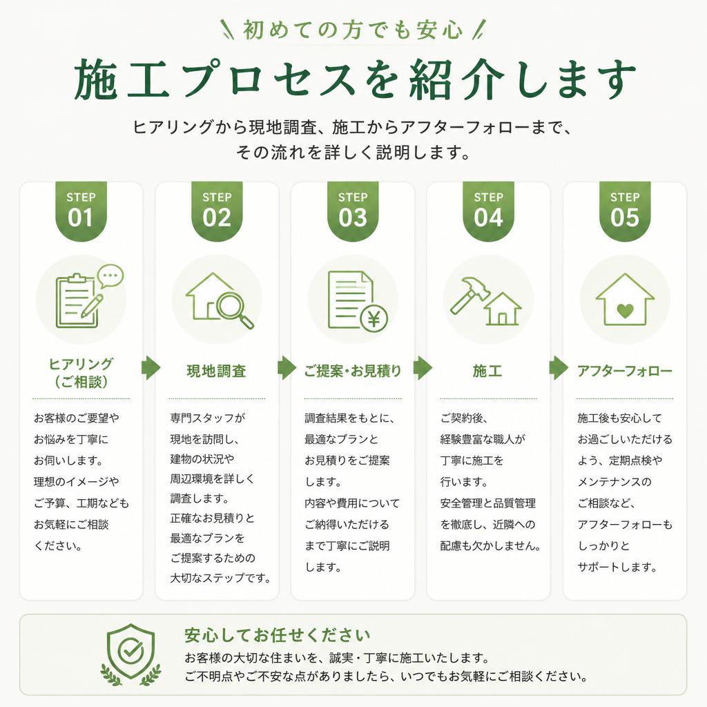 施工の流れ