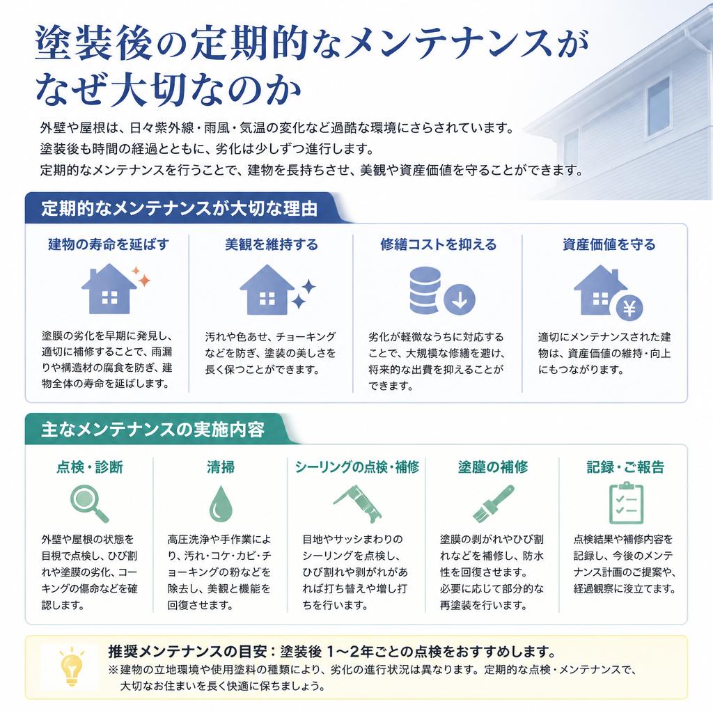 4. メンテナンスの必要性