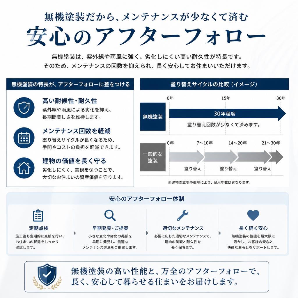 5. 安心のメンテナンス